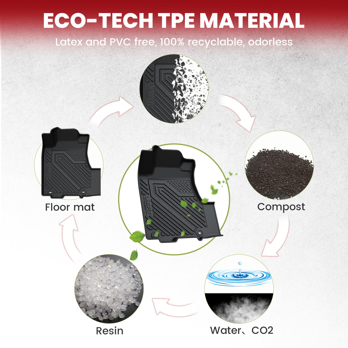 2007-2011 Honda CR-V TPE Floor Mats & Cargo Mat