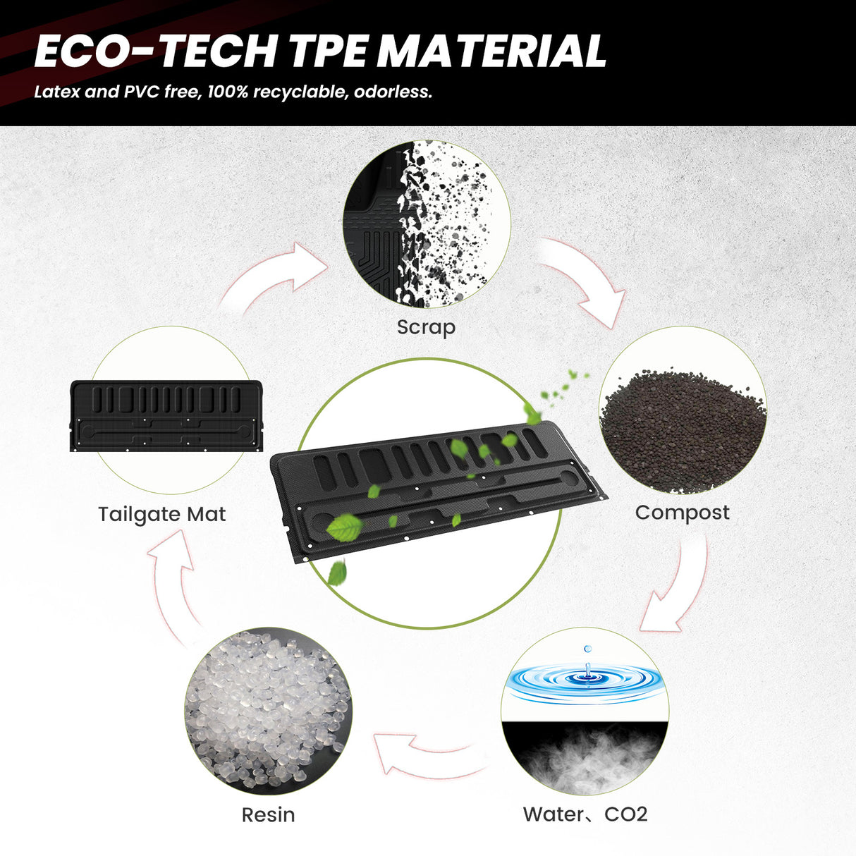 2007-2021 Toyota Tundra Taligate Mat TPE