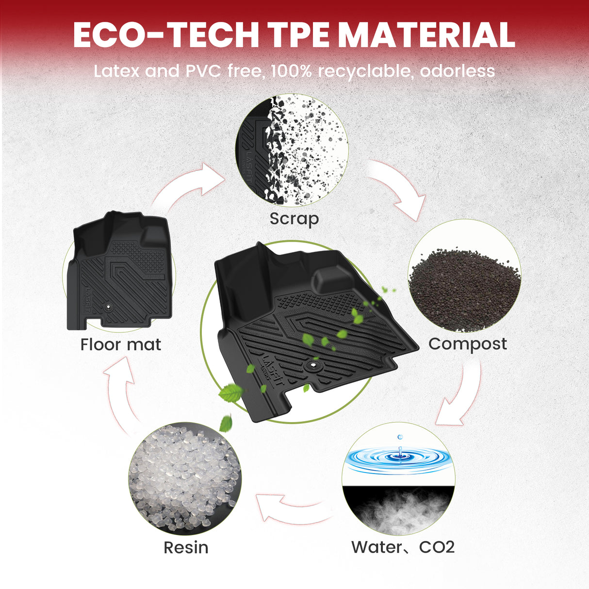 2008-2016 Chrysler Town & Country Floor Mats TPE