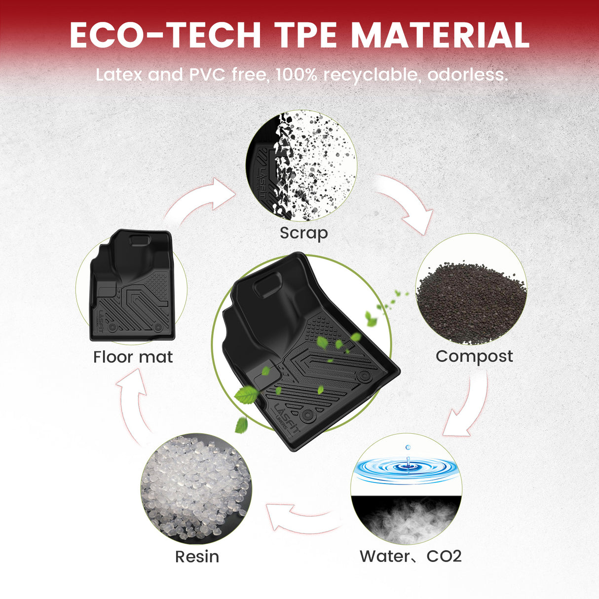 2010-2017 GMC Terrain TPE Floor Mats & Cargo Mat