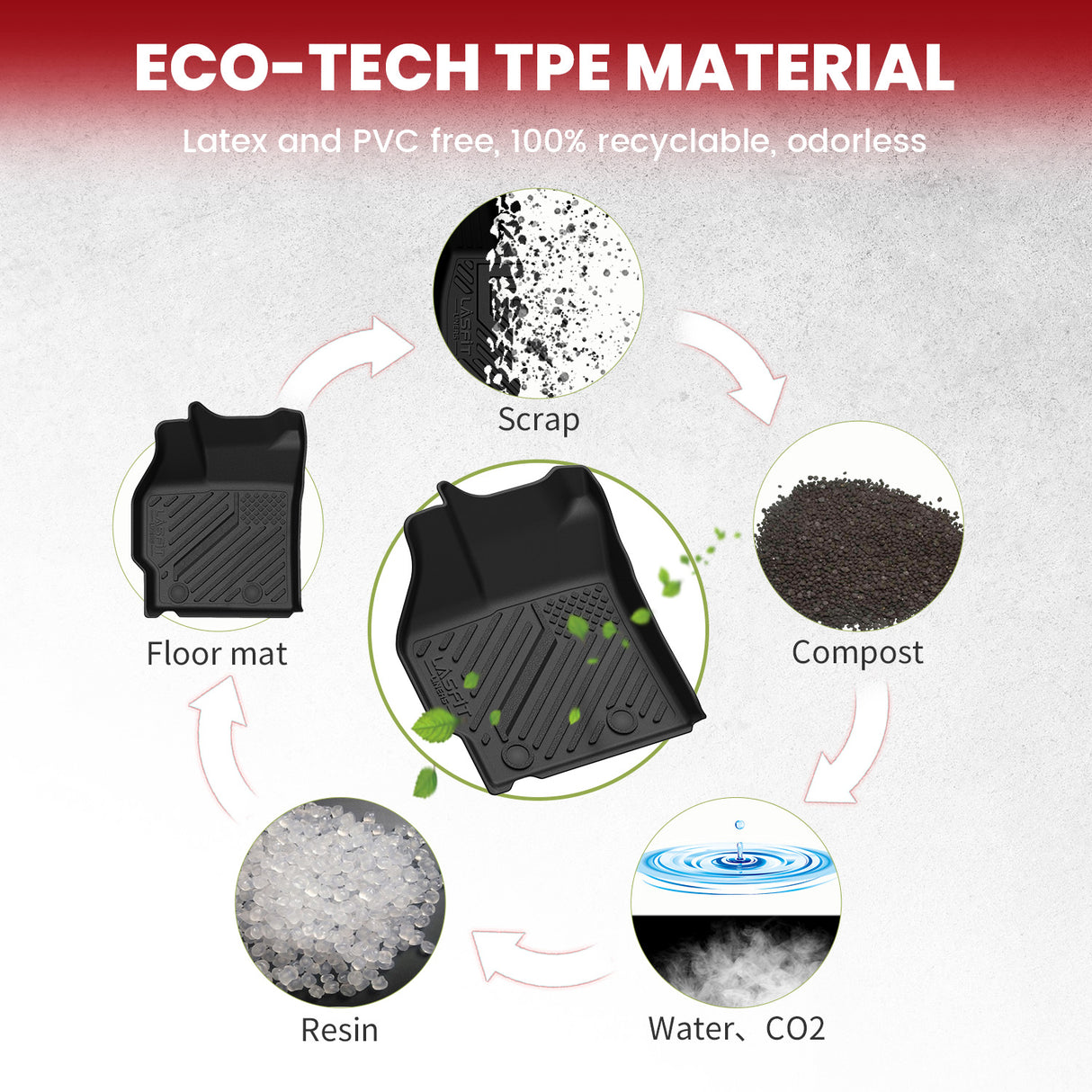 2012-2015 Toyota Prius Floor Mats TPE