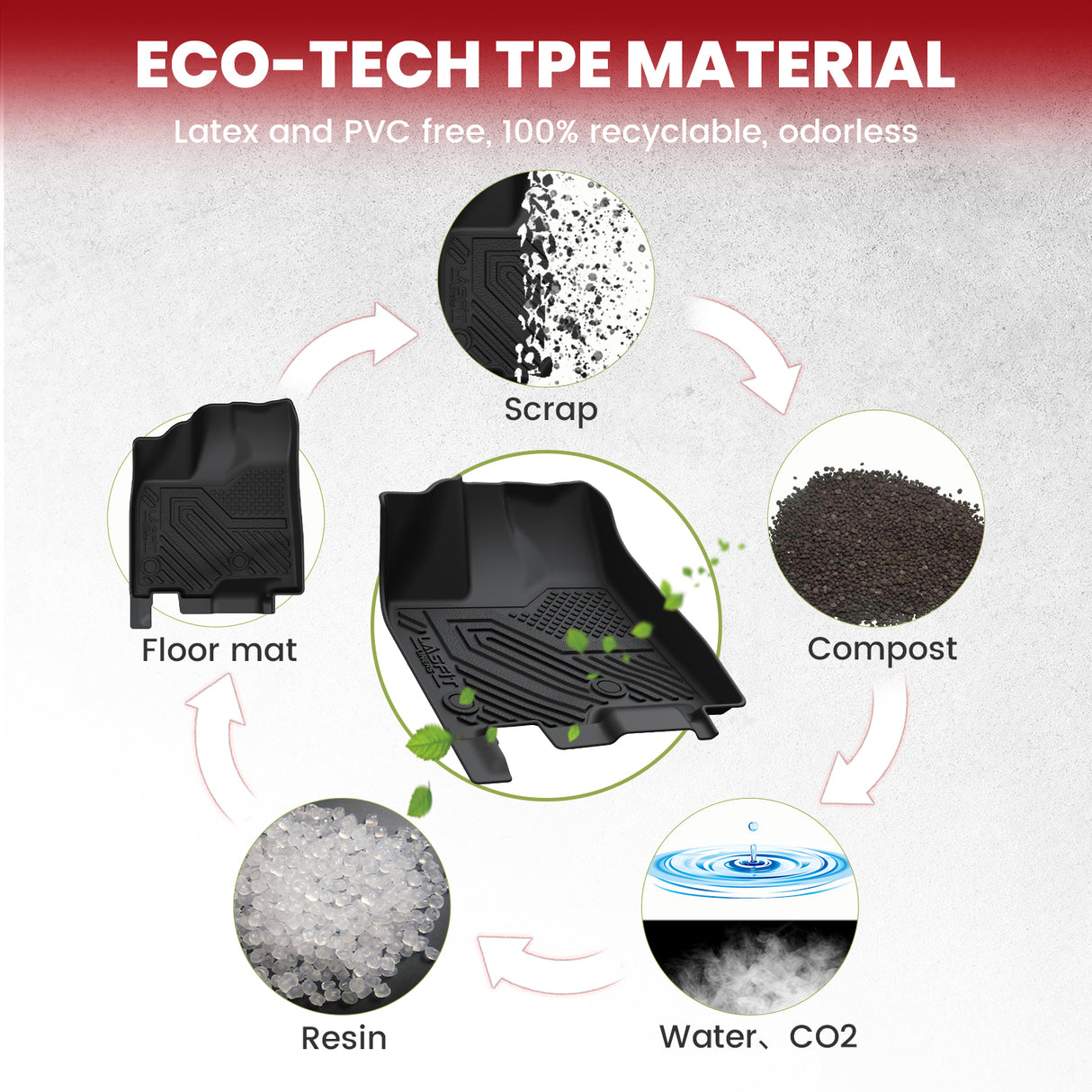 2012-2020 Toyota Sienna Floor Mats TPE