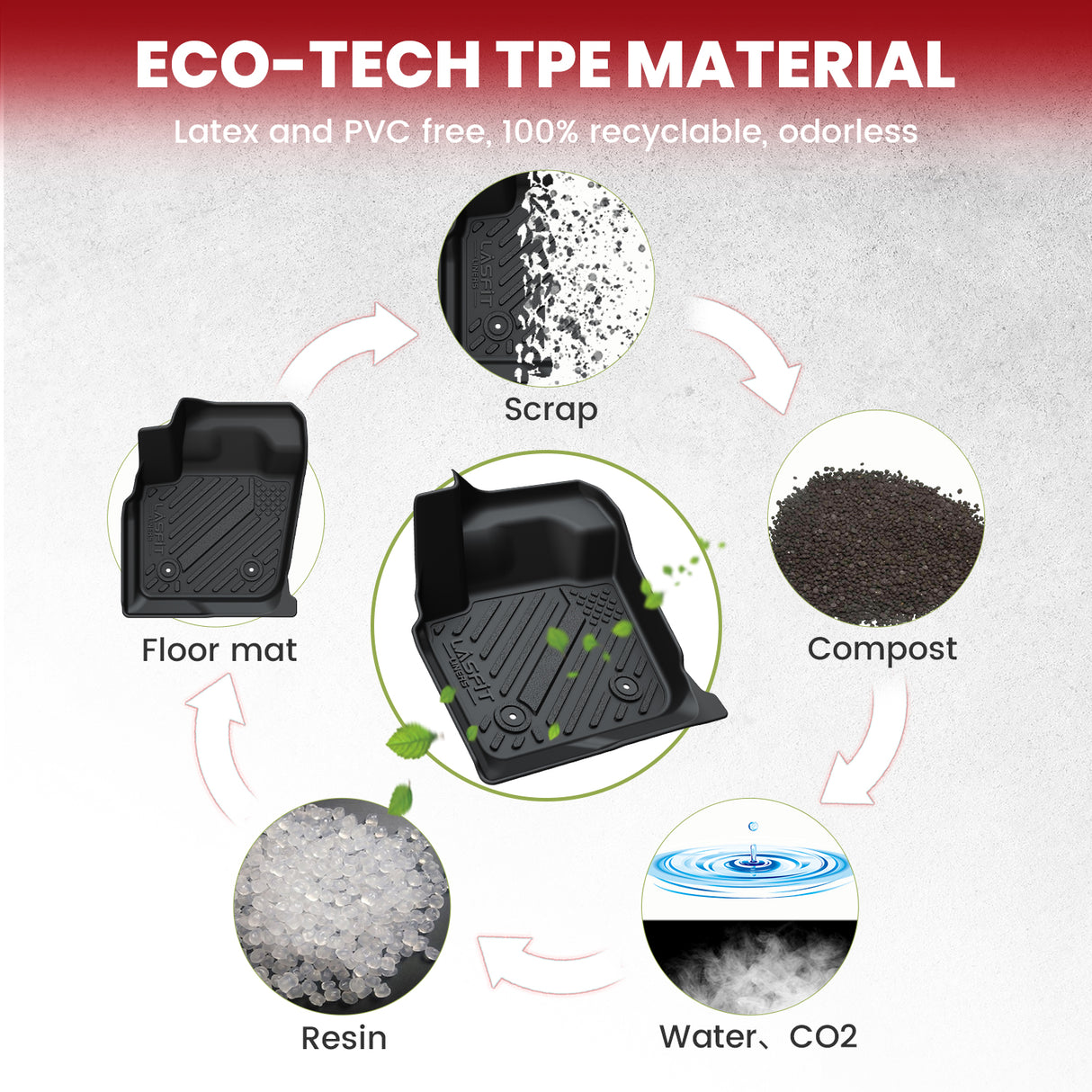 Fit for 2013-2016 Ford Fusion Floor Mats or Cargo Mat, Fit Gasoline Only