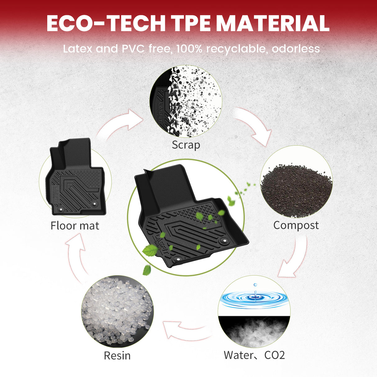 2013-2016 Mazda CX-5 Floor Mats & Cargo Mat TPE