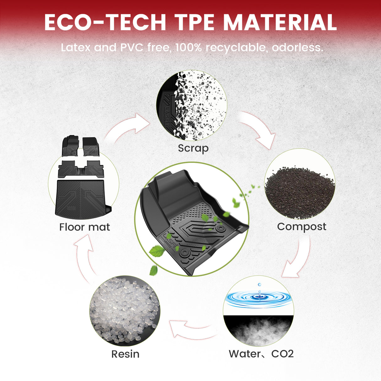 Fit for 2013-2019 Ford Escape Floor Mats / Cargo Mat(with Lower Position)