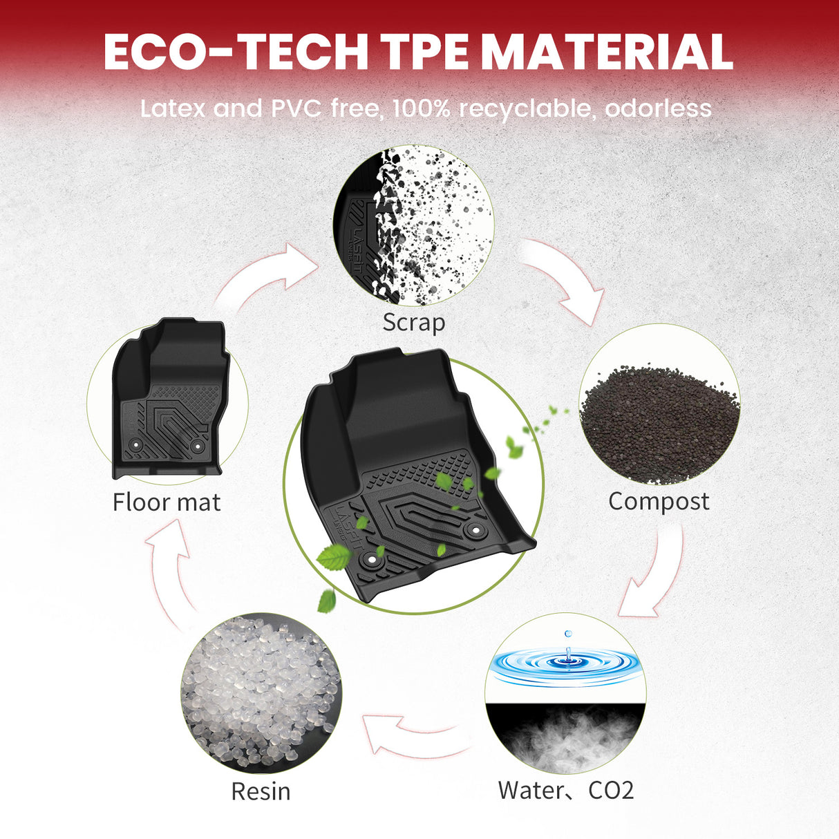 2013-2019 Ford Escape Floor Mats TPE