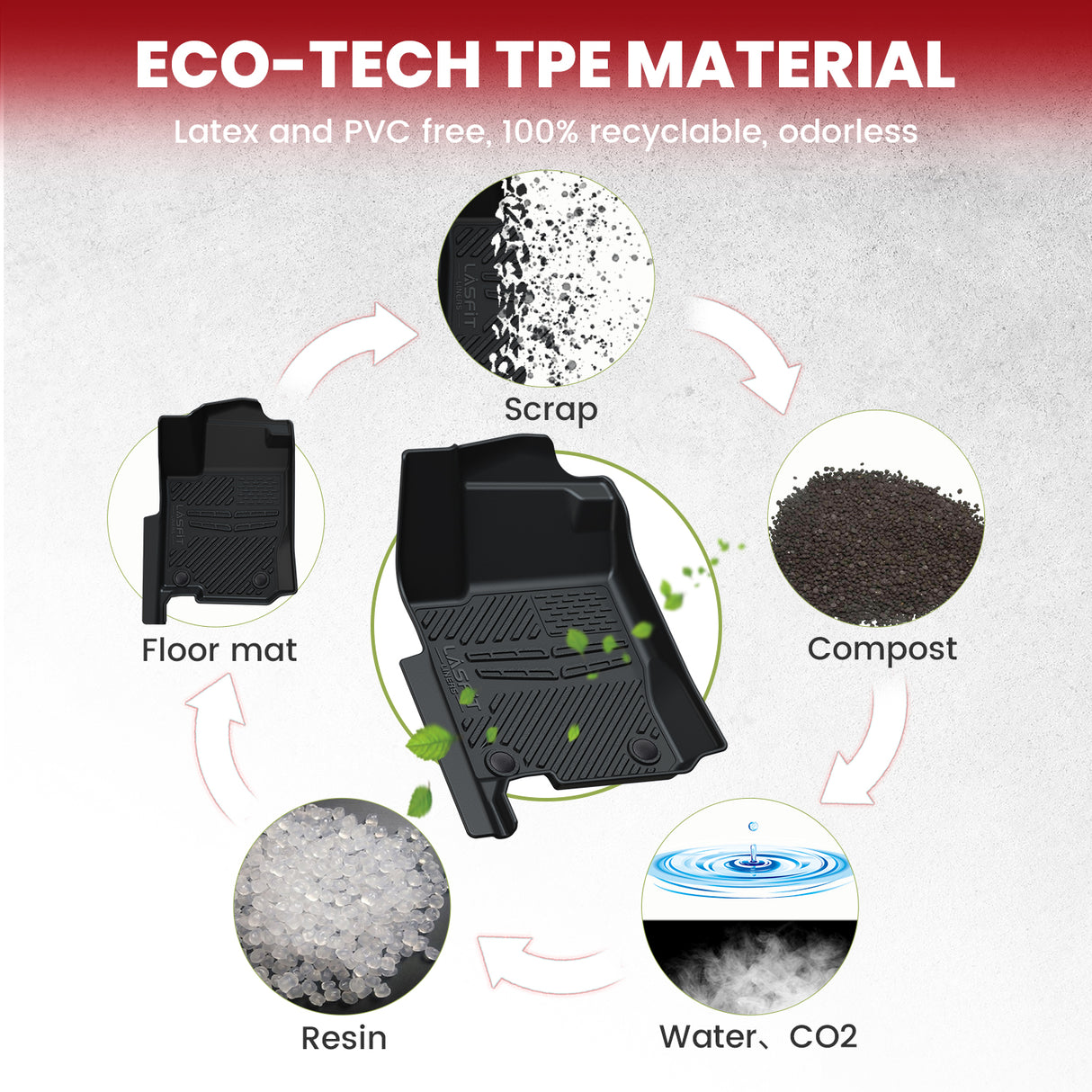 Fit for 2013-2019 Mercedes-Benz GLS Floor Mats or Cargo Mat or Cargo & Seatback Mats