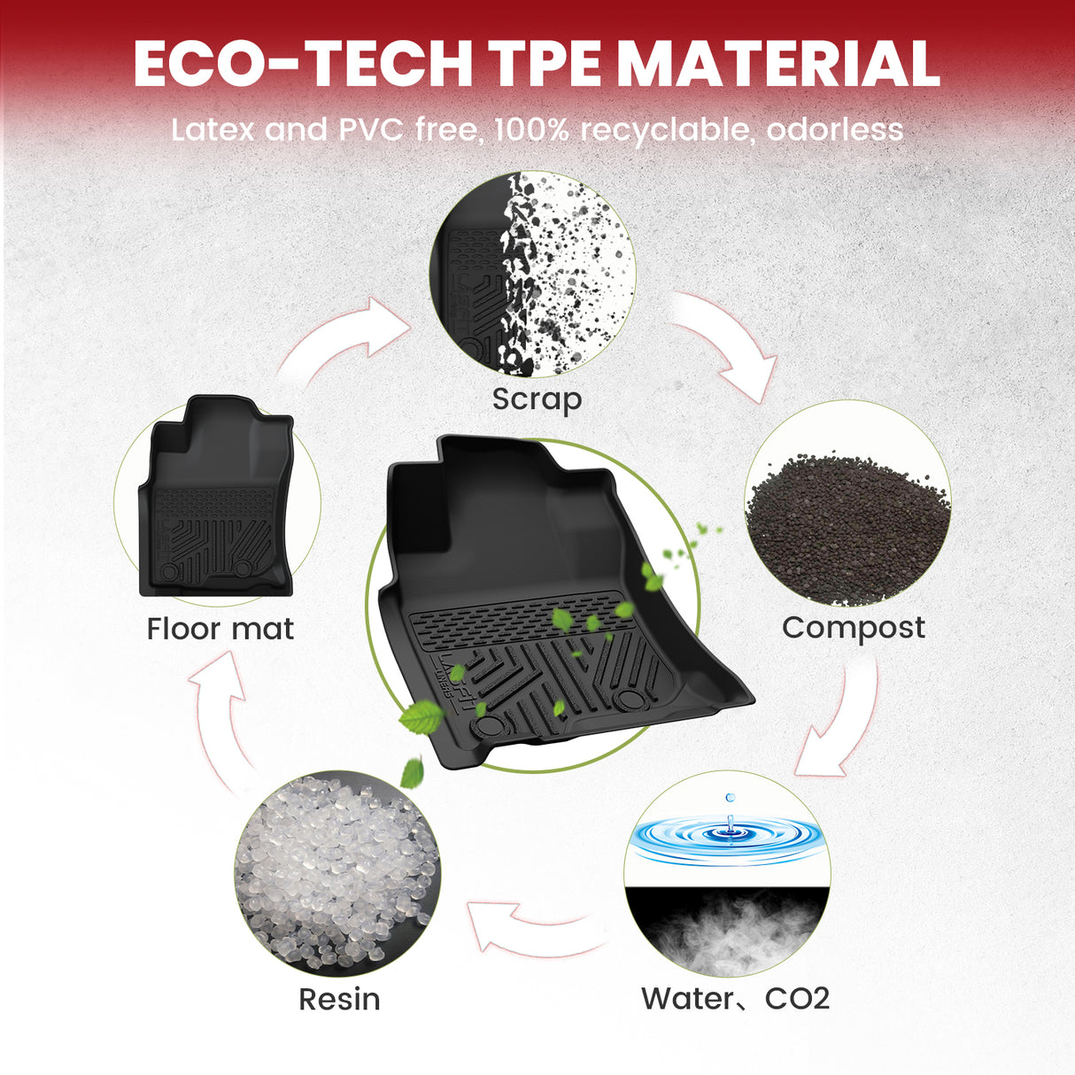 2013-2024 Toyota 4Runner Floor Mats TPE