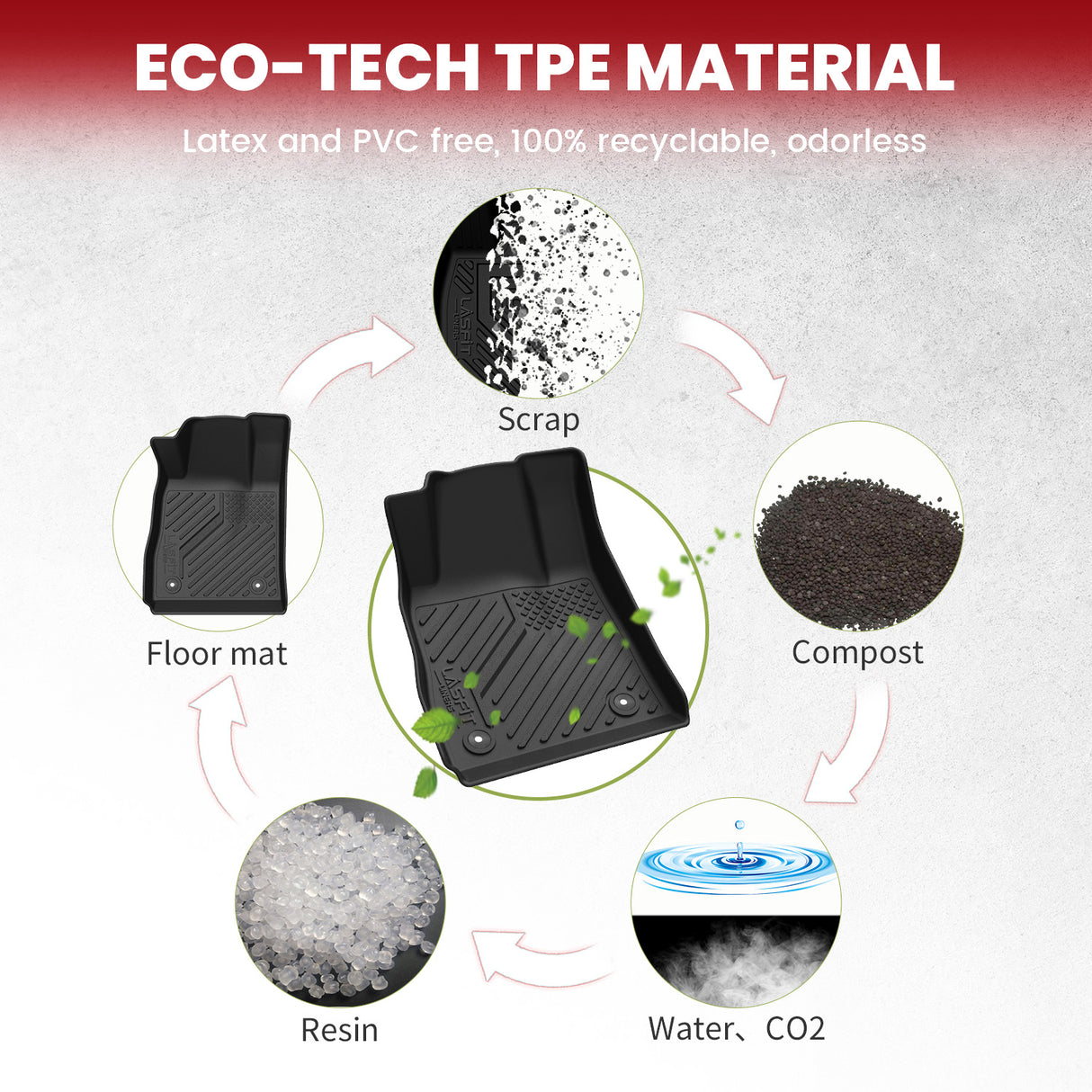 2014-2020 Chevrolet Impala Floor Mats and Cargo Mat TPE Material