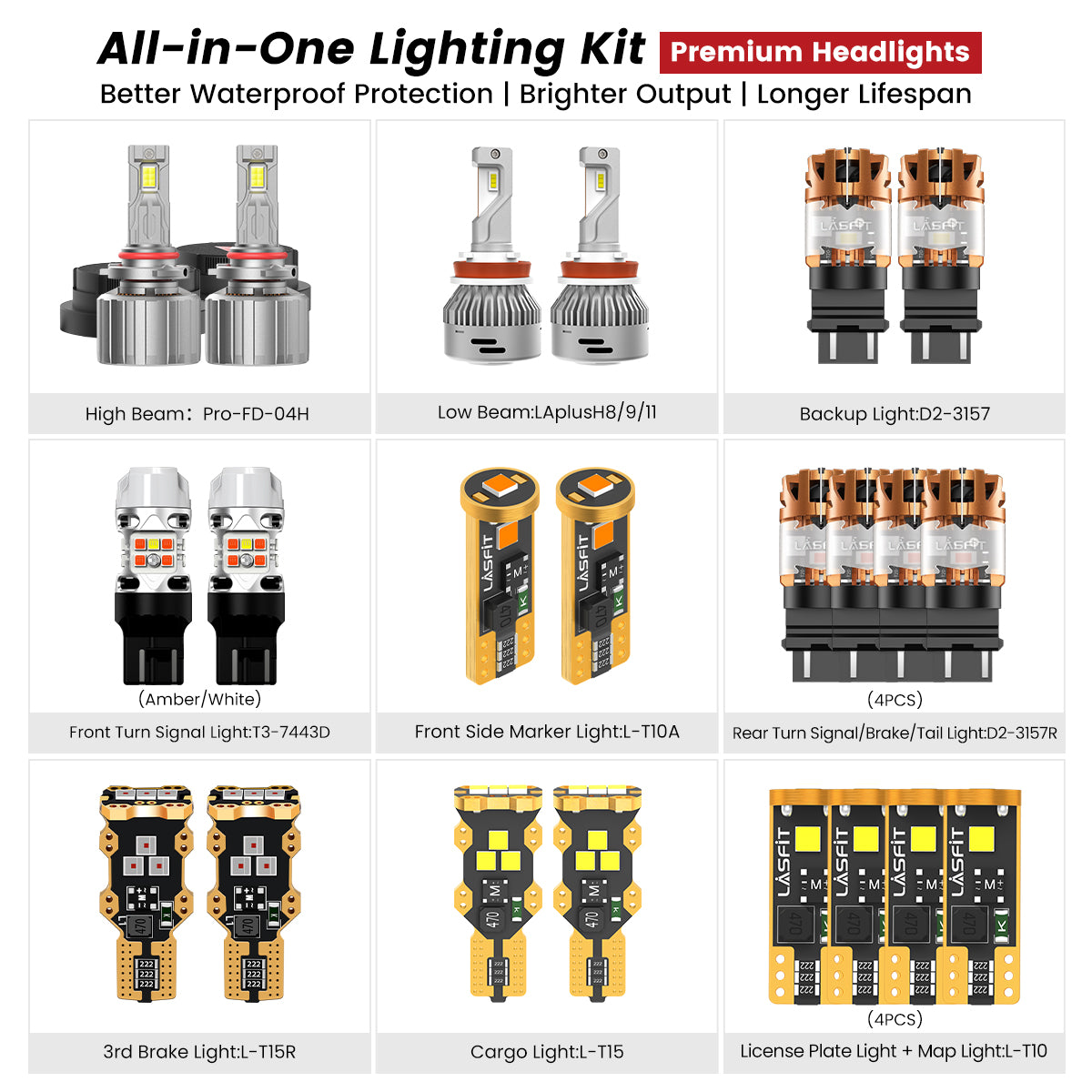 Fit for 2015-2017 Ford F-150 LED Bulbs | Full Exterior & Interior LED Upgrade