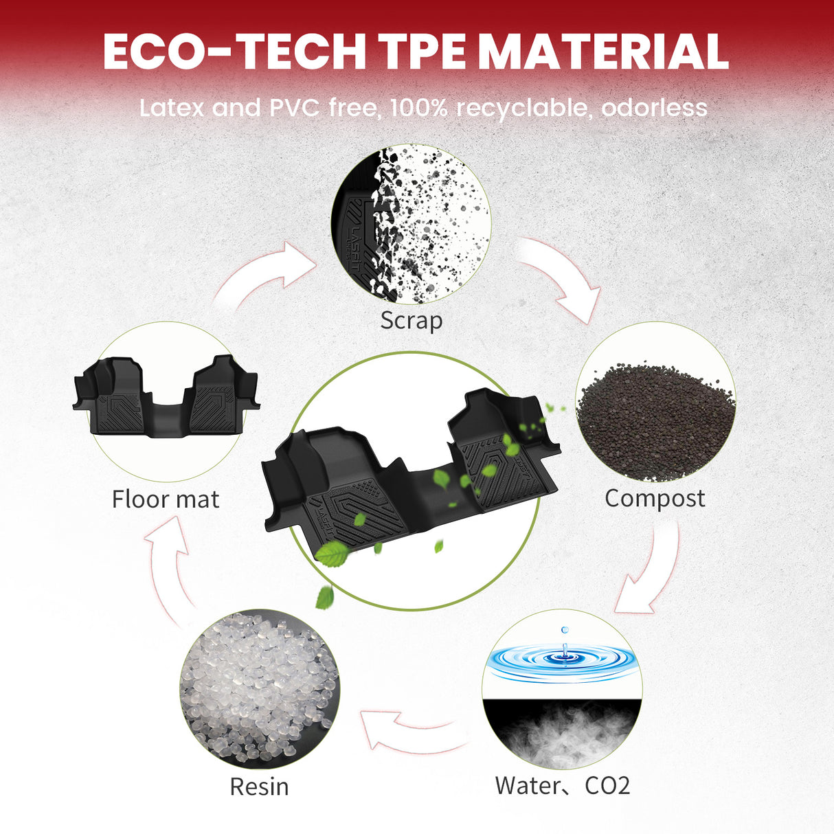 Fit for 2015-2021 Ford Transit Floor Mats 1st Row, Fit Vinyl Floor Only