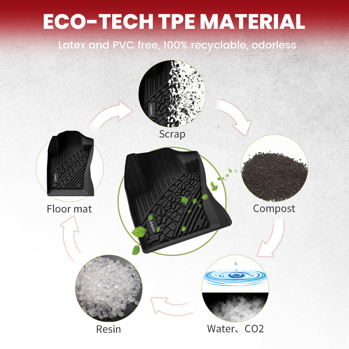 Jeep Renegade 2015-2021 Floor Mats and Cargo Mat TPE Material