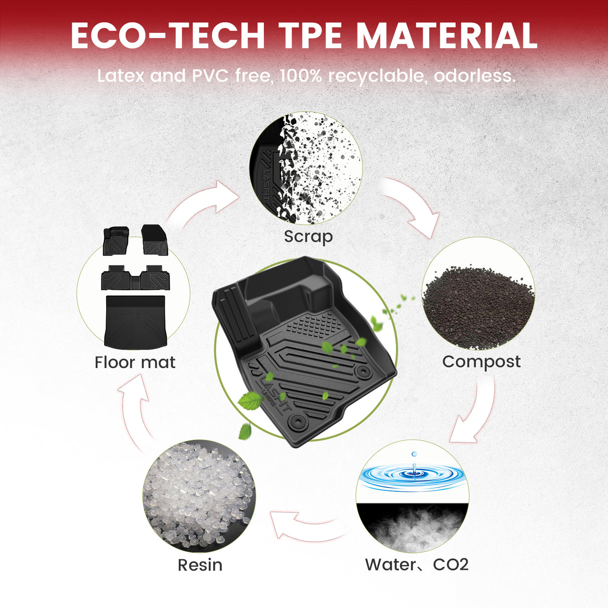 Fit for 2015-2024 Ford Edge & Edge ST Floor Mats or Cargo Mat