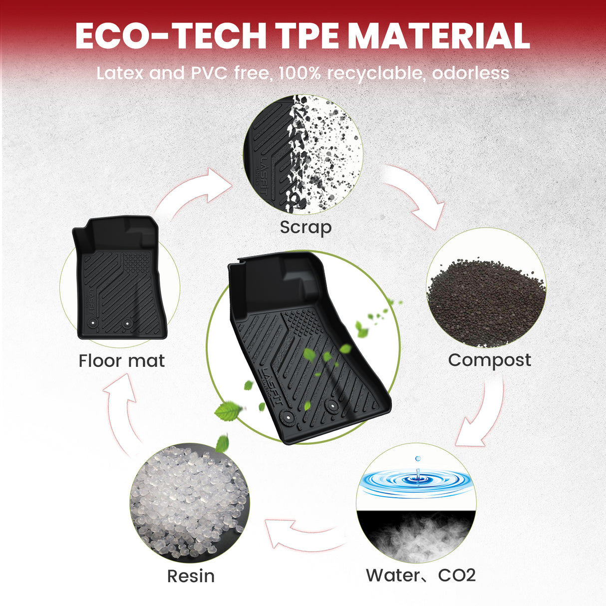 Fit for 2015-2026 Ford Mustang Floor Mats / Cargo Mat