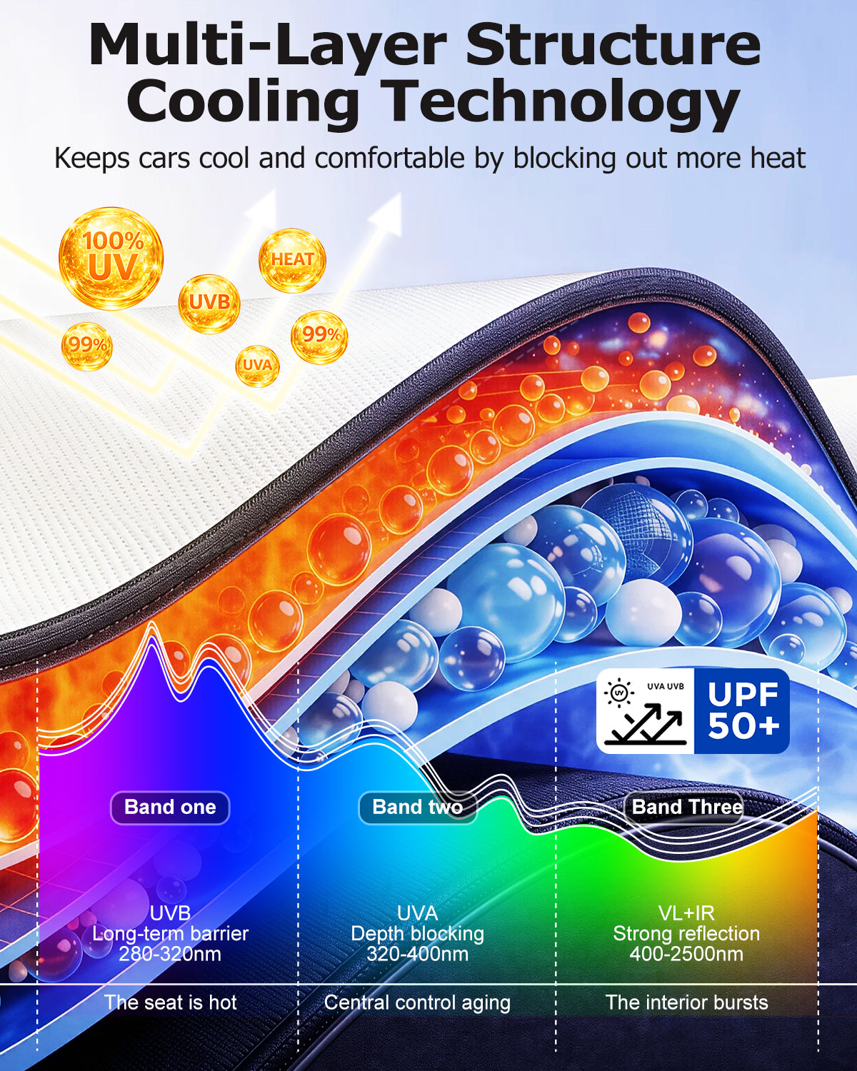 2015-2026 Ford Windshield Sun Shade Multi-Layer
