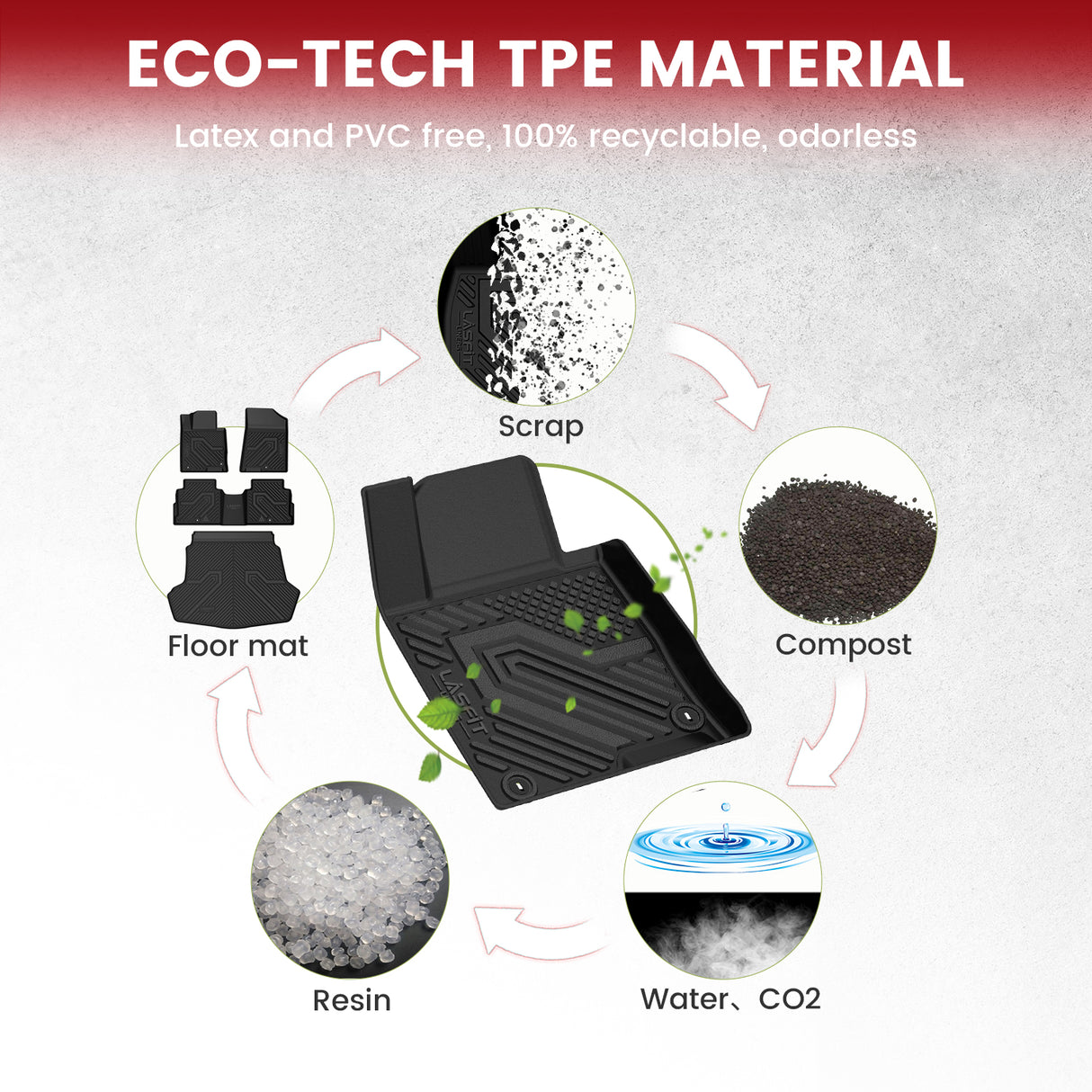 2016-2020 Kia Optima Eco-friendly Floor Mats & Cargo Mat