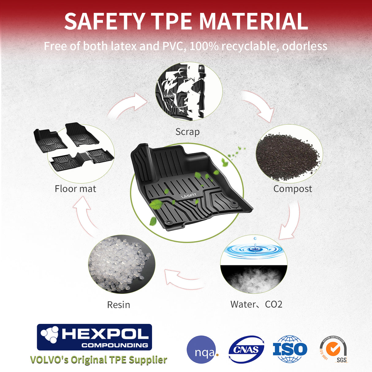 2016-2021 Honda Civic Hatchback Custom Floor Mats & Cargo Mat TPE Material