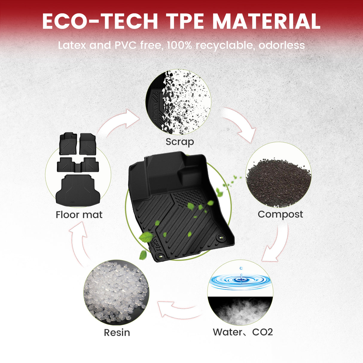 2022-2025 Honda Civic TPE Floor Mats