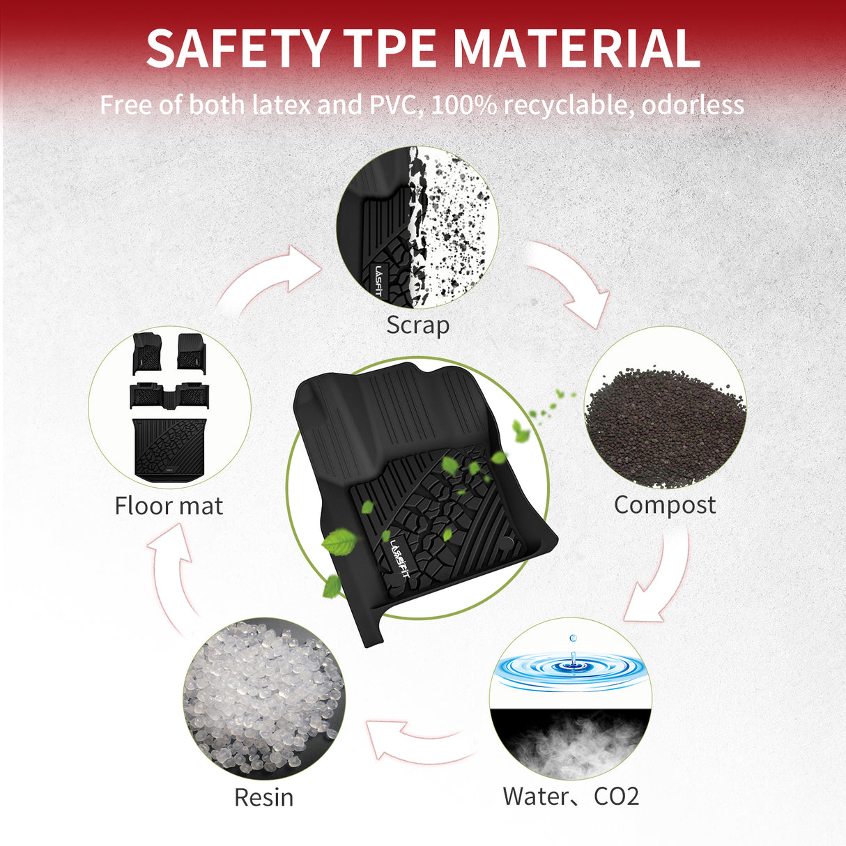 2016-2022 Jeep Grand Cherokee WK TPE Floor Mats