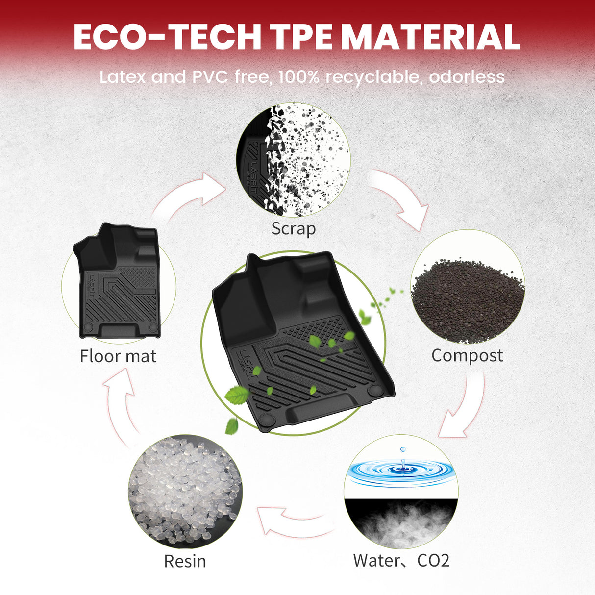 Fit for 2016-2022 Honda Pilot Floor Mats / Cargo / Seatback Mat, Cargo Mat Fit in Highest Position Only