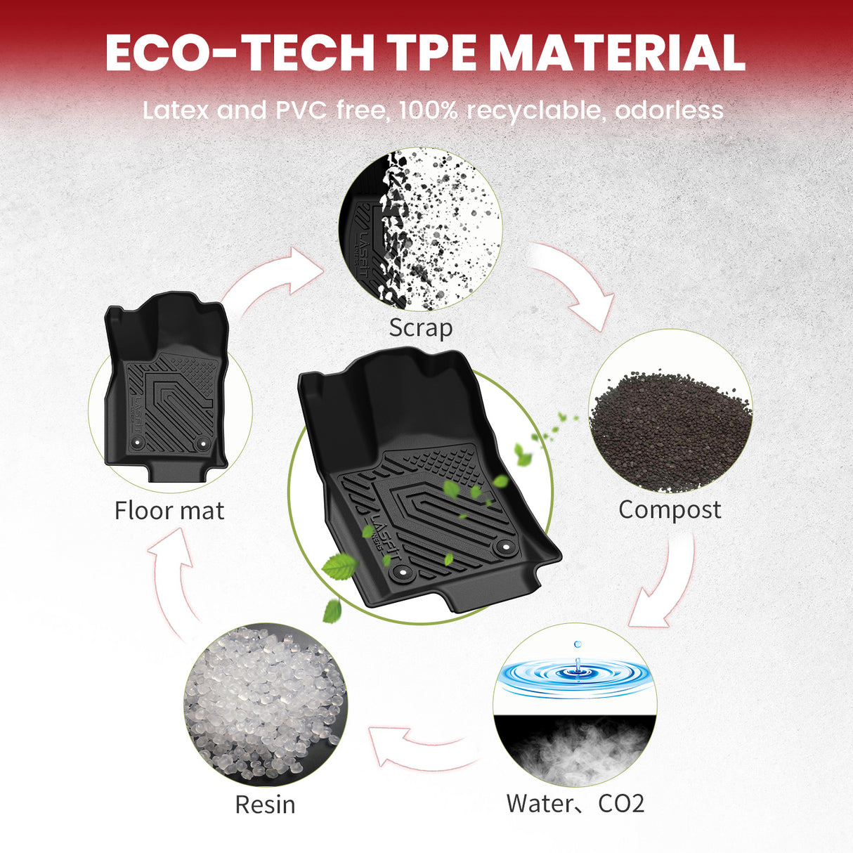 Fit for 2016-2026 Dodge Durango Floor Mats / Cargo & Seatback Mats