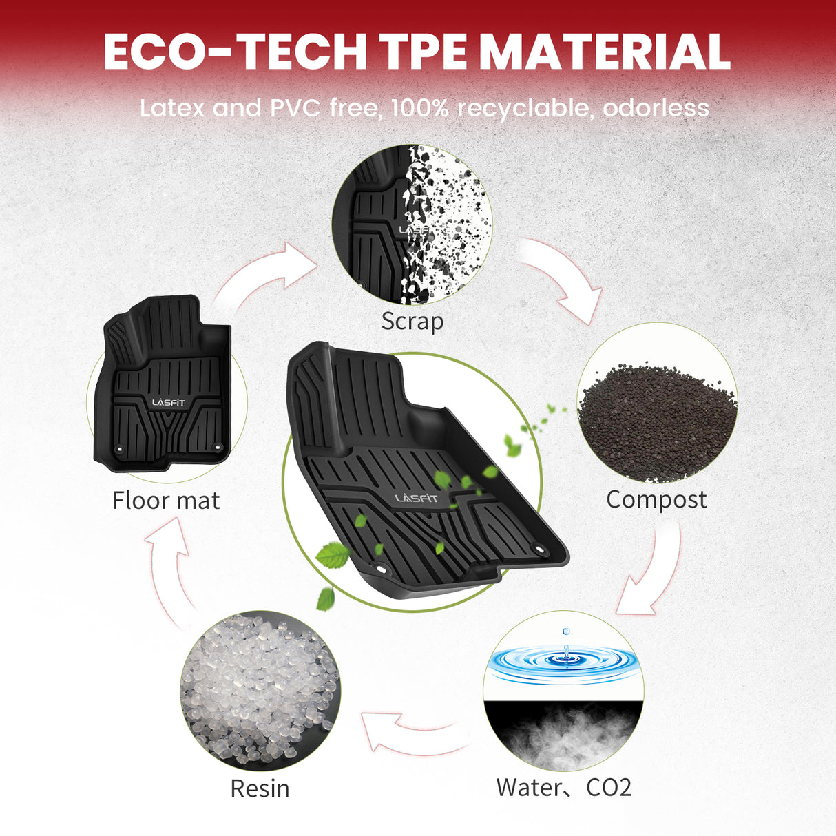 2017-2022 Honda CR-V Custom Floor Mats Cargo Mat TPE Material