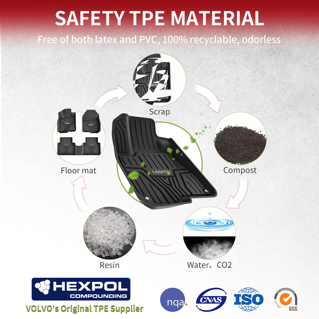 2017-2022 Honda CR-V Custom Floor Mats TPE Material