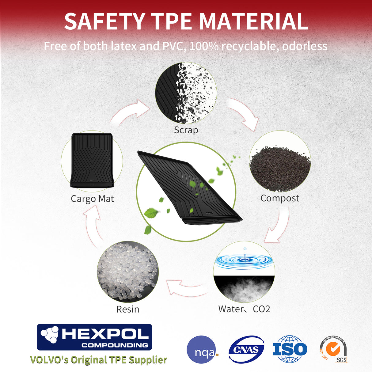 Fit for 2017-2023 BMW 5 Series Floor Mats or Cargo Mat, for 530e 530i 540i 540d m550i, Not Fit GT