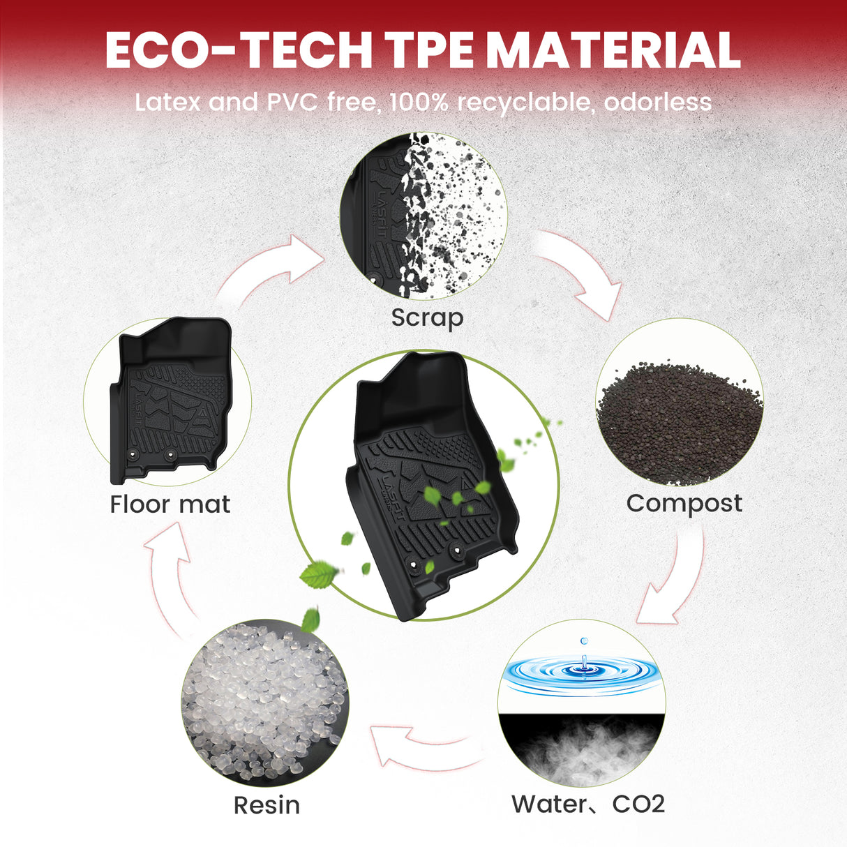 Fit for 2017-2024 Nissan Titan TPE Floor Mat, Fit Crew Cab Equipped with Rear Seat Cargo Organizer