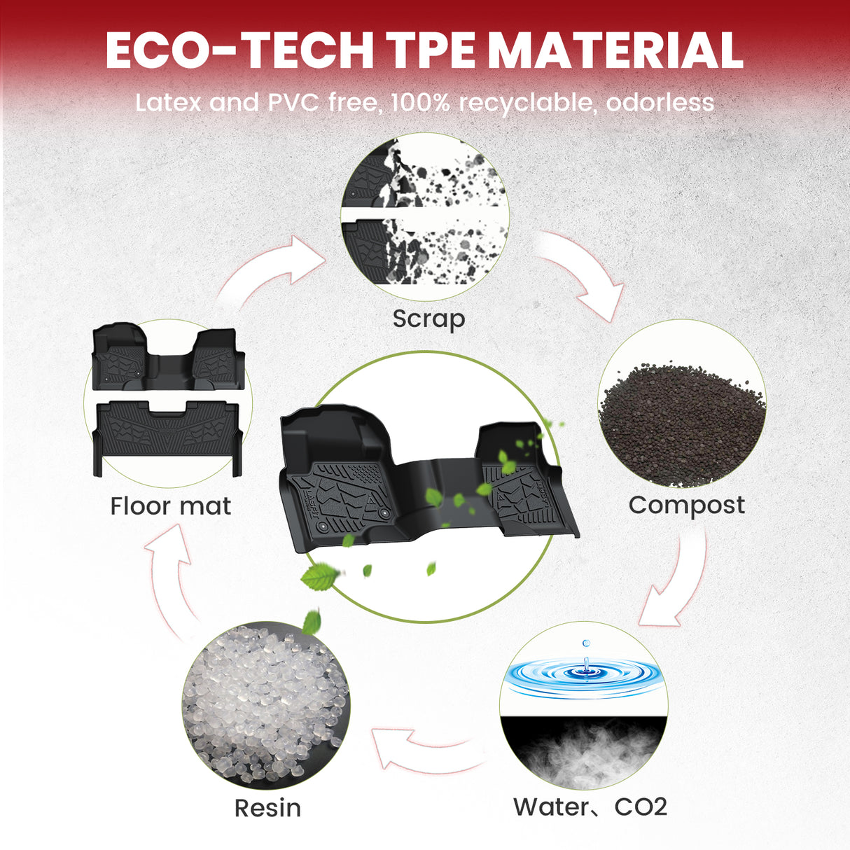 2017-2026 Ford Super Duty F-250 F-350 Floor Mats TPE