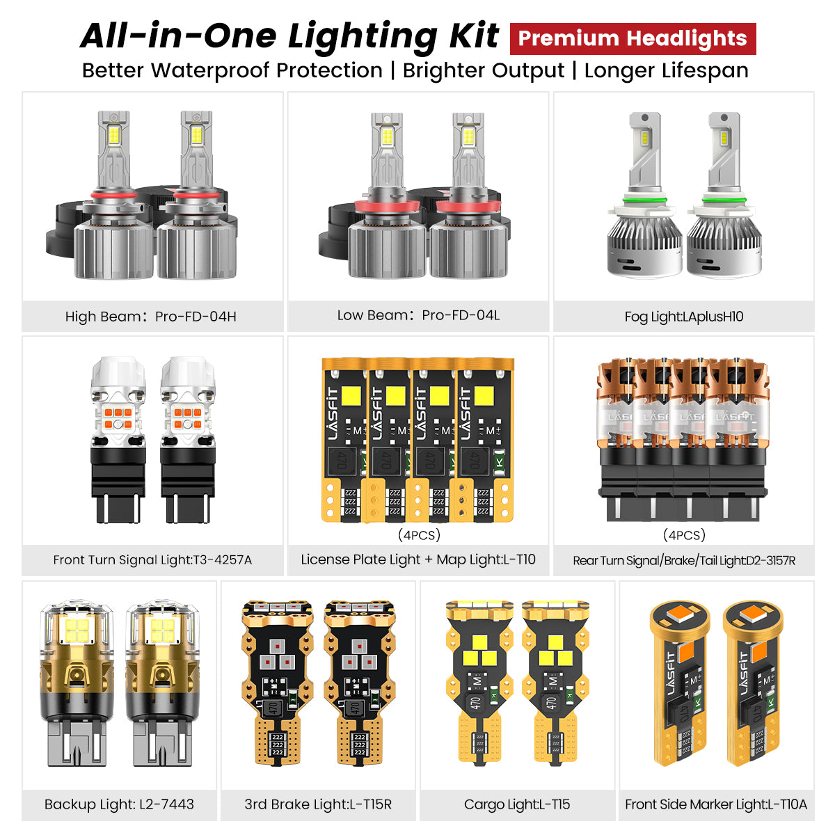 Fit for 2015-2023 Ford F-150 LED Bulbs | Full Exterior & Interior LED Upgrade