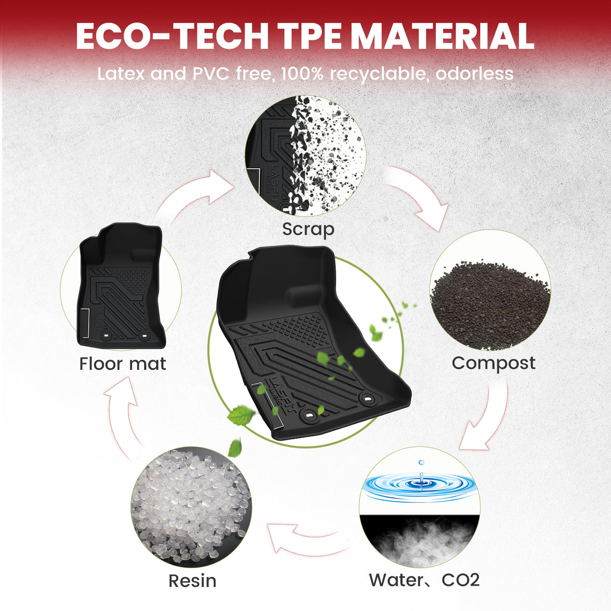 Fit for 2018-2023 Subaru Crosstrek Floor Mats or Cargo Mat, Fit Gas Not Fit Hybrid