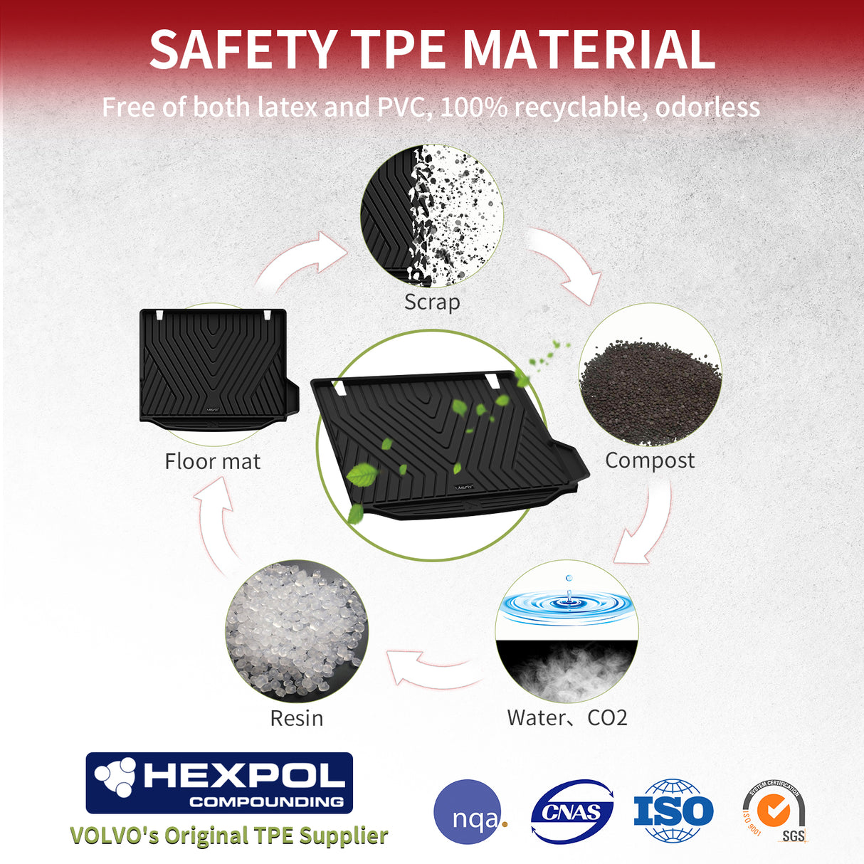 Fit for 2018-2024 BMW X3 Custom Floor Mats / Cargo Mat