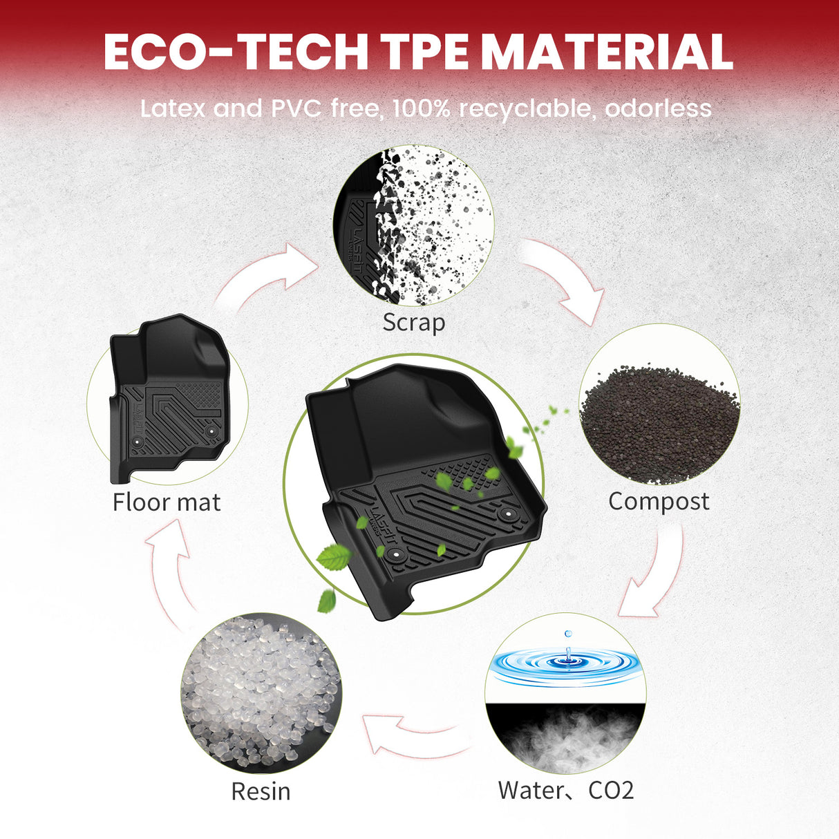 2018-2024 Ford Expedition Floor Mats TPE