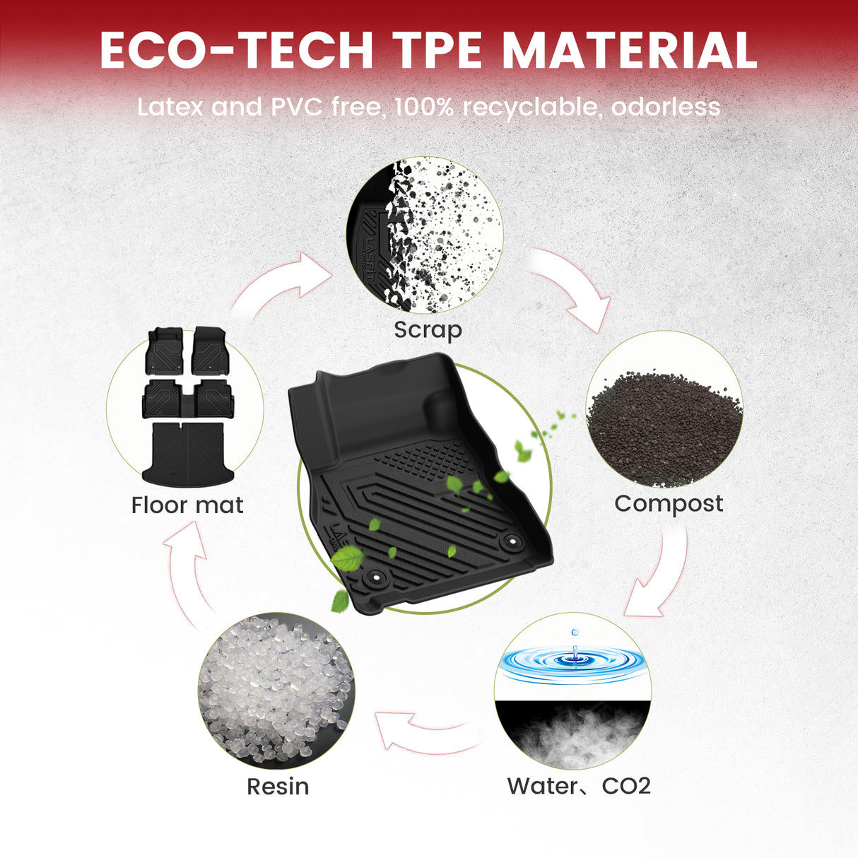 Fit for 2018-2024 Nissan Kicks and 2025 Nissan Kicks Play Floor Mats & Cargo Mat