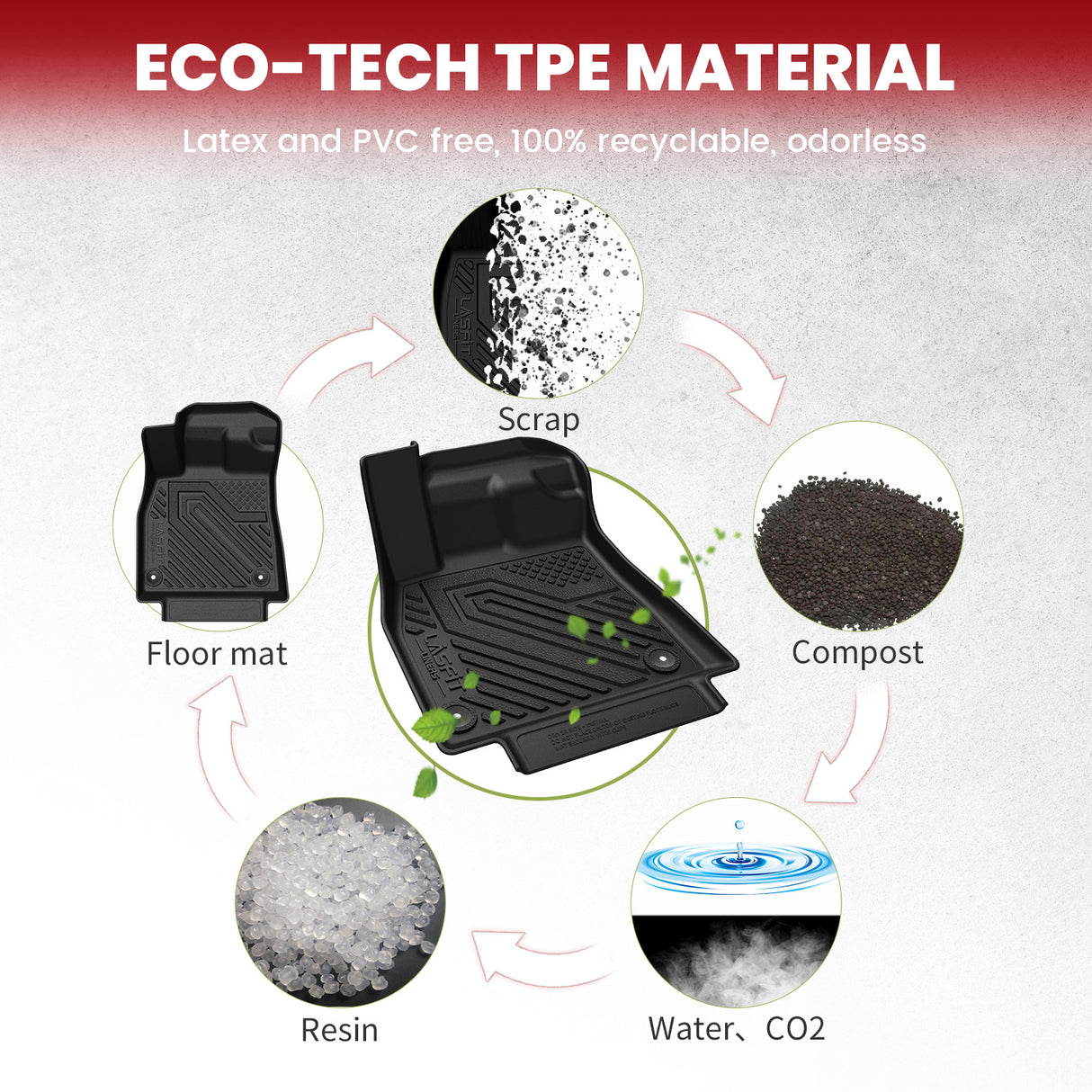 Fit for 2021-2025 Audi Q5 SQ5 Sportback Floor Mats & Cargo Mat, Don't Fit 2025 Audi Q5 New Body