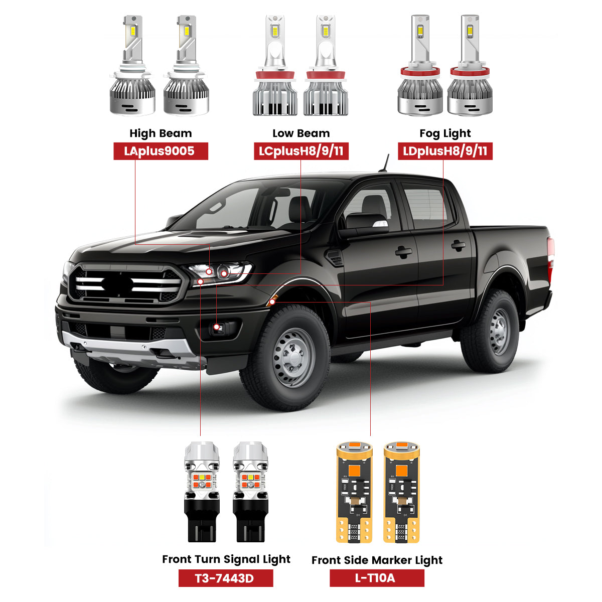 Lasfit led bulbs for 2019-2023 Ford Ranger