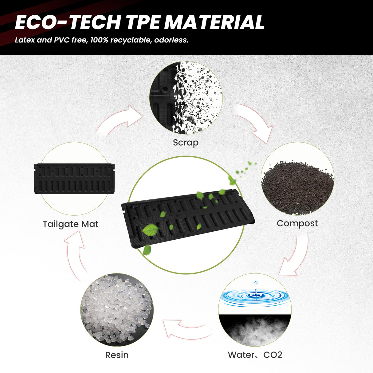 2019-2023 Ford Ranger Custom Tailgate Mat TPE Material