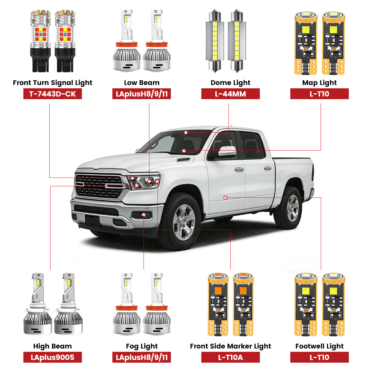 Fit for 2019-2024 Ram 1500 LED Bulbs Upgrade | Tested and Verified
