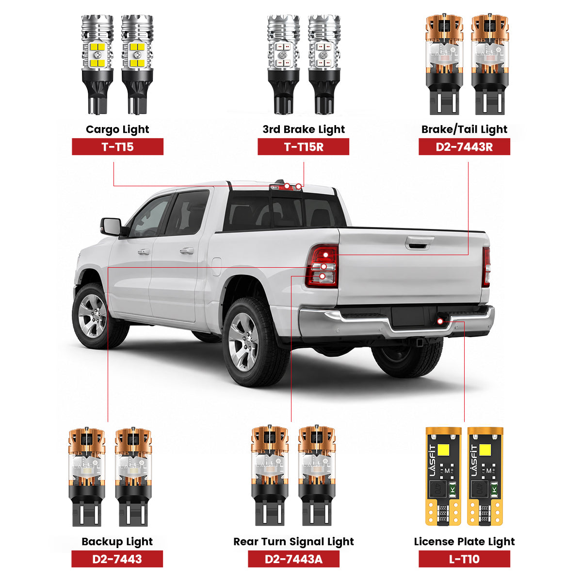Fit for 2019-2024 Ram 1500 LED Bulbs Upgrade | Tested and Verified