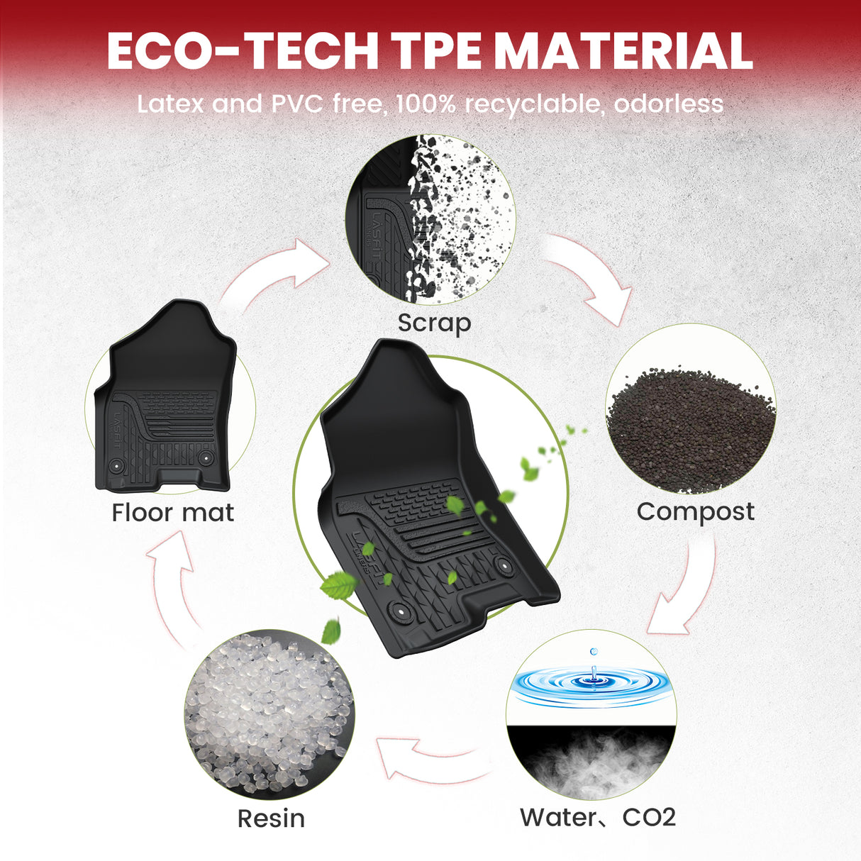 2019-2024 Ram 1500 1st Row Floor Mats TPE Material