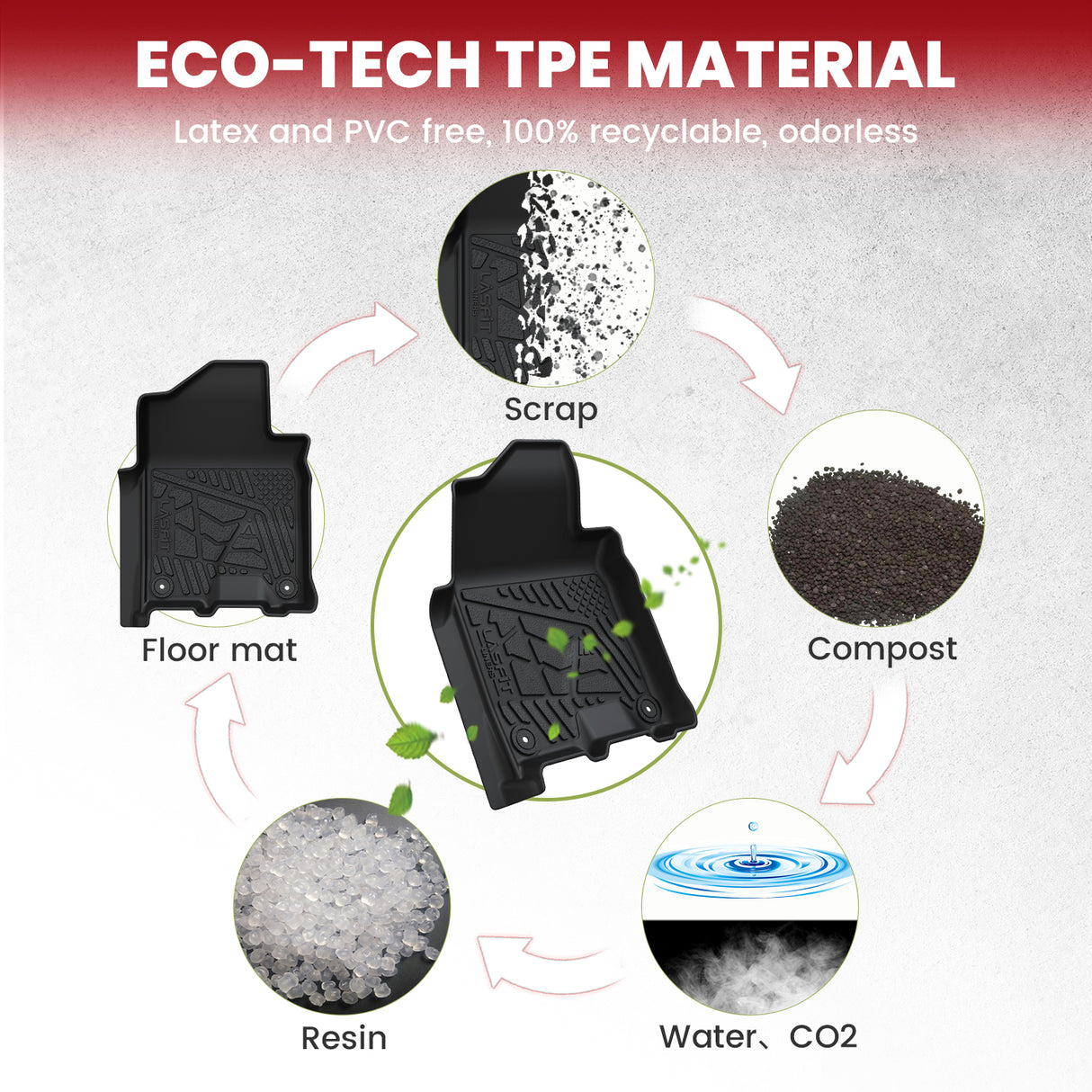 Fit for 2019-2026 Ram 2500 3500 Floor Mats, Fit Crew Cab Without Power Take-Off (PTO) KIT Only