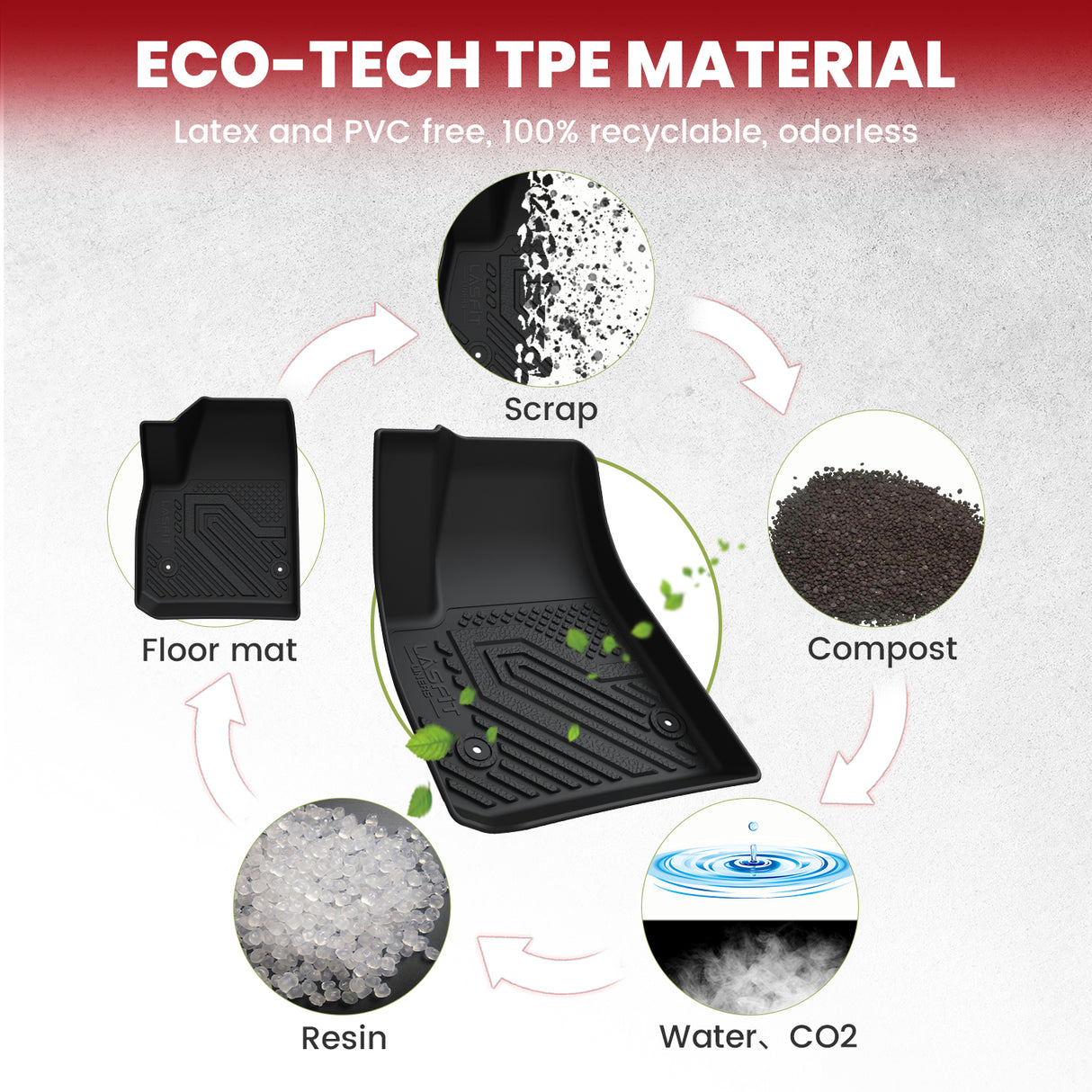 Fit for 2019-2025 Chevrolet Blazer Floor Mats & Cargo Mat, Fit Gasoline Only & Without Optional Cargo Management System