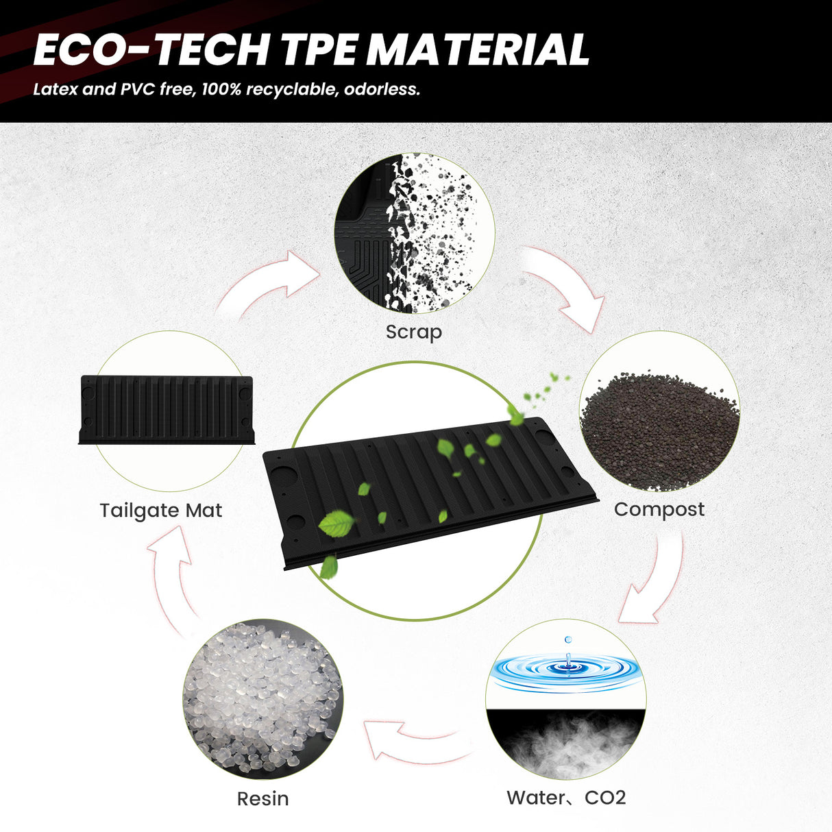 2019-2025 Chevrolet Silverado 1500 Tailgate Mat TPE