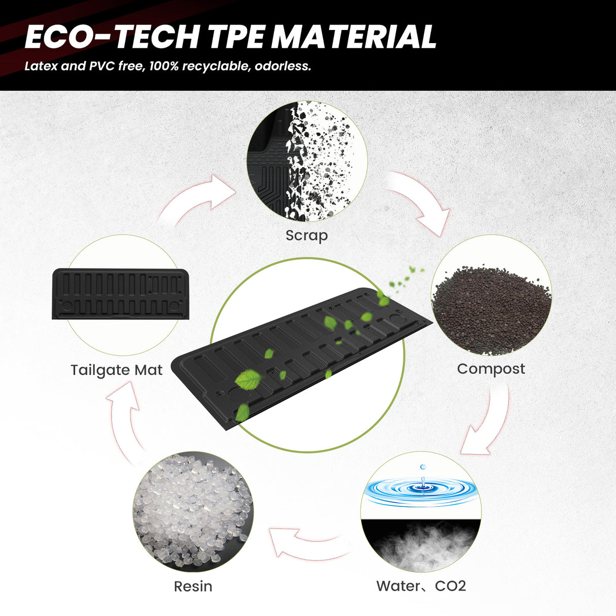 2019-2025 RAM 1500 Truck Tailgate Mat TPE