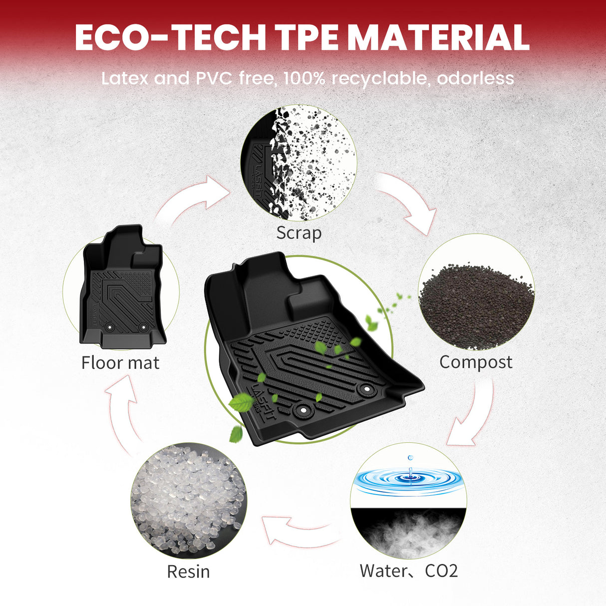 Fit for 2019-2026 Subaru Ascent Floor Mats & Cargo Mat with Seatback Protector