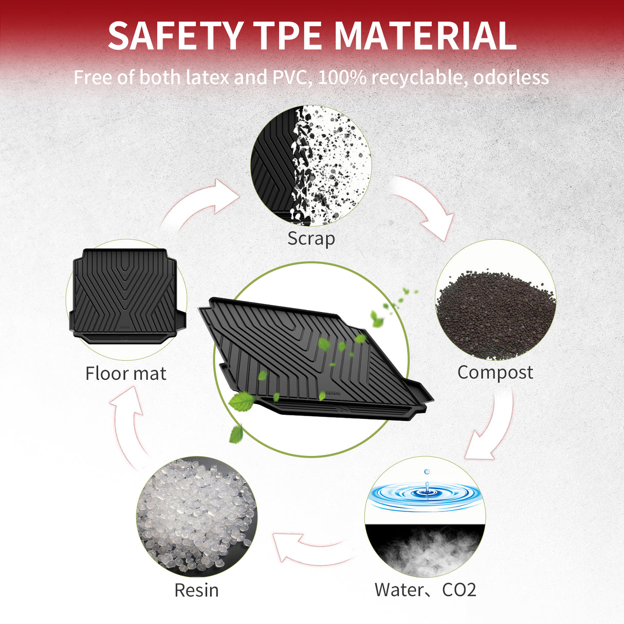 2019-2026 BMW X5 TPE Cargo Mat