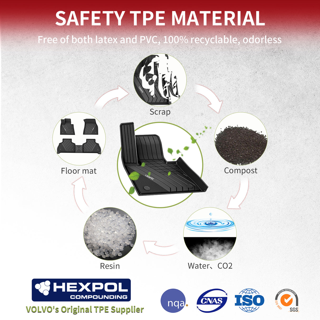 Fit for 2019-2026 BMW X5 (40i/ 45e/ 50i/ M/ M50i/50e) 5-Passenger Custom Floor Mats