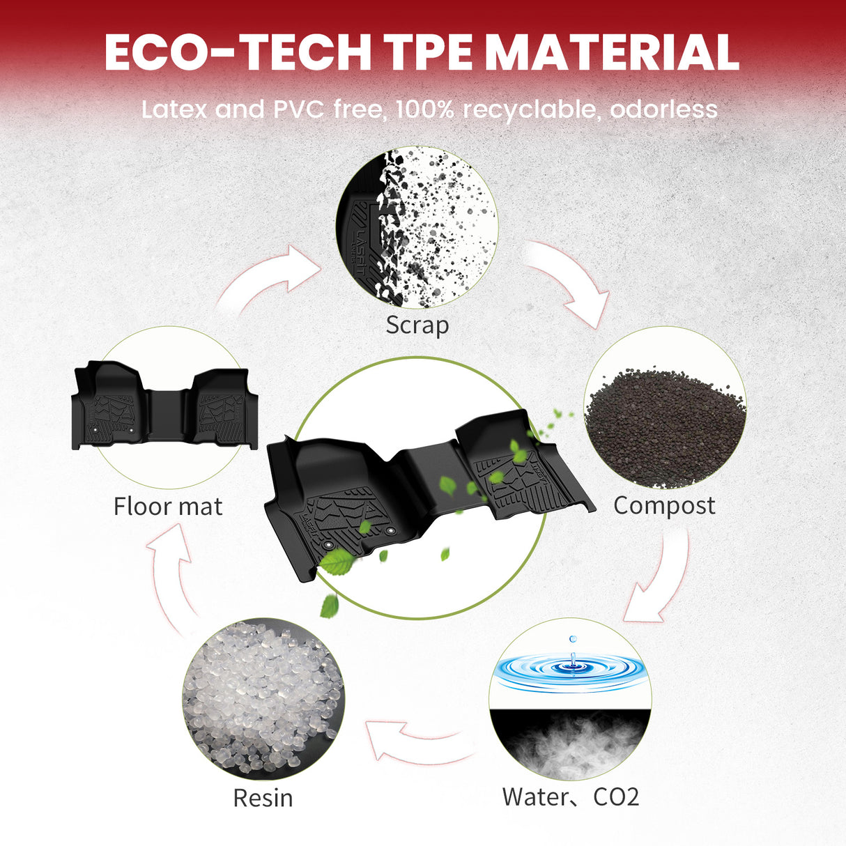 2019-2026 Chevrolet GMC Floor Mats TPE