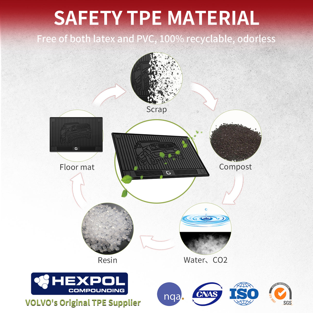 Fit for 2019-2026 Mercedes-Benz G-Class SUV Floor Mats & Cargo Mat